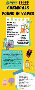chemicals in a vape