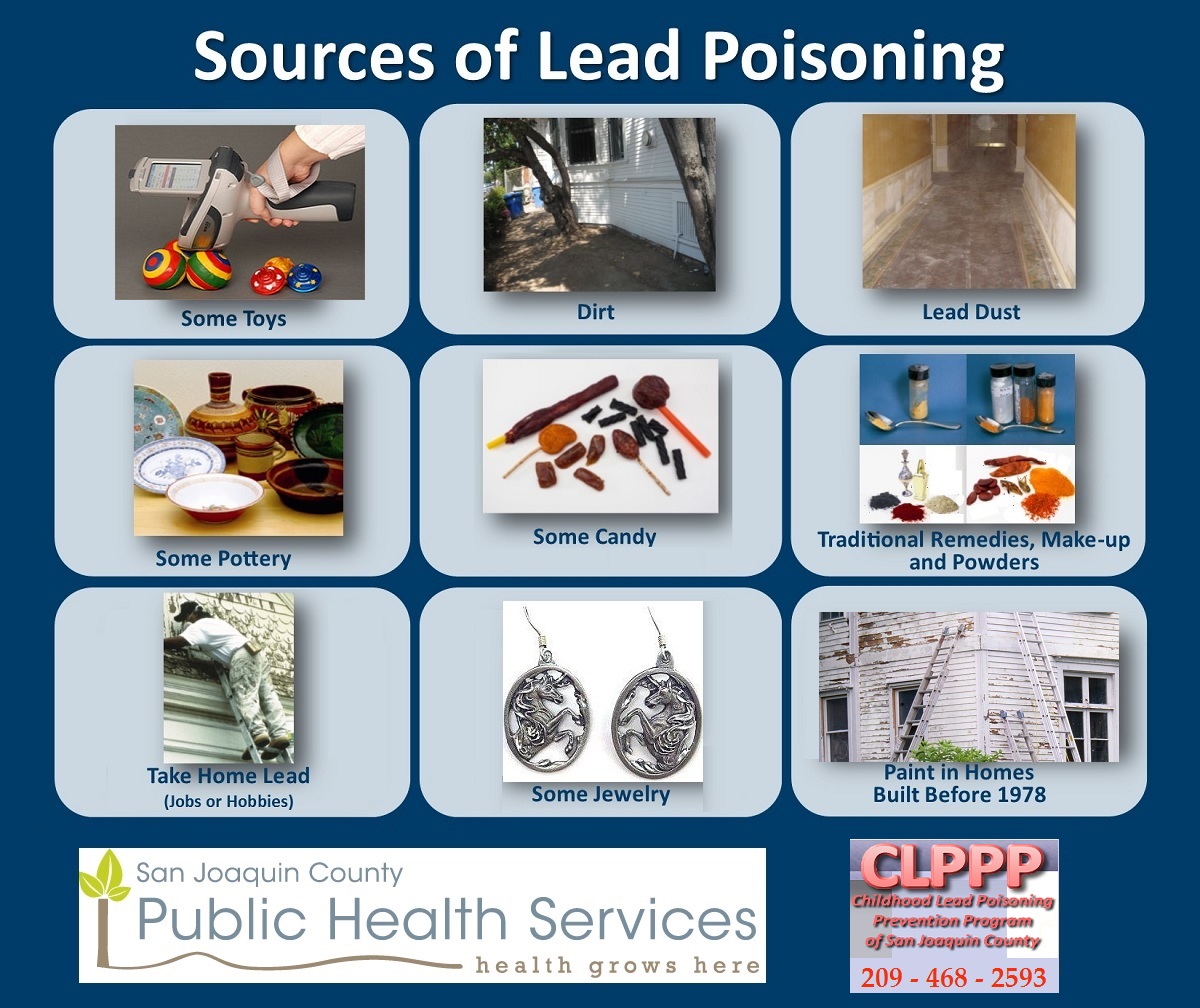 Sources of Lead Poisoning