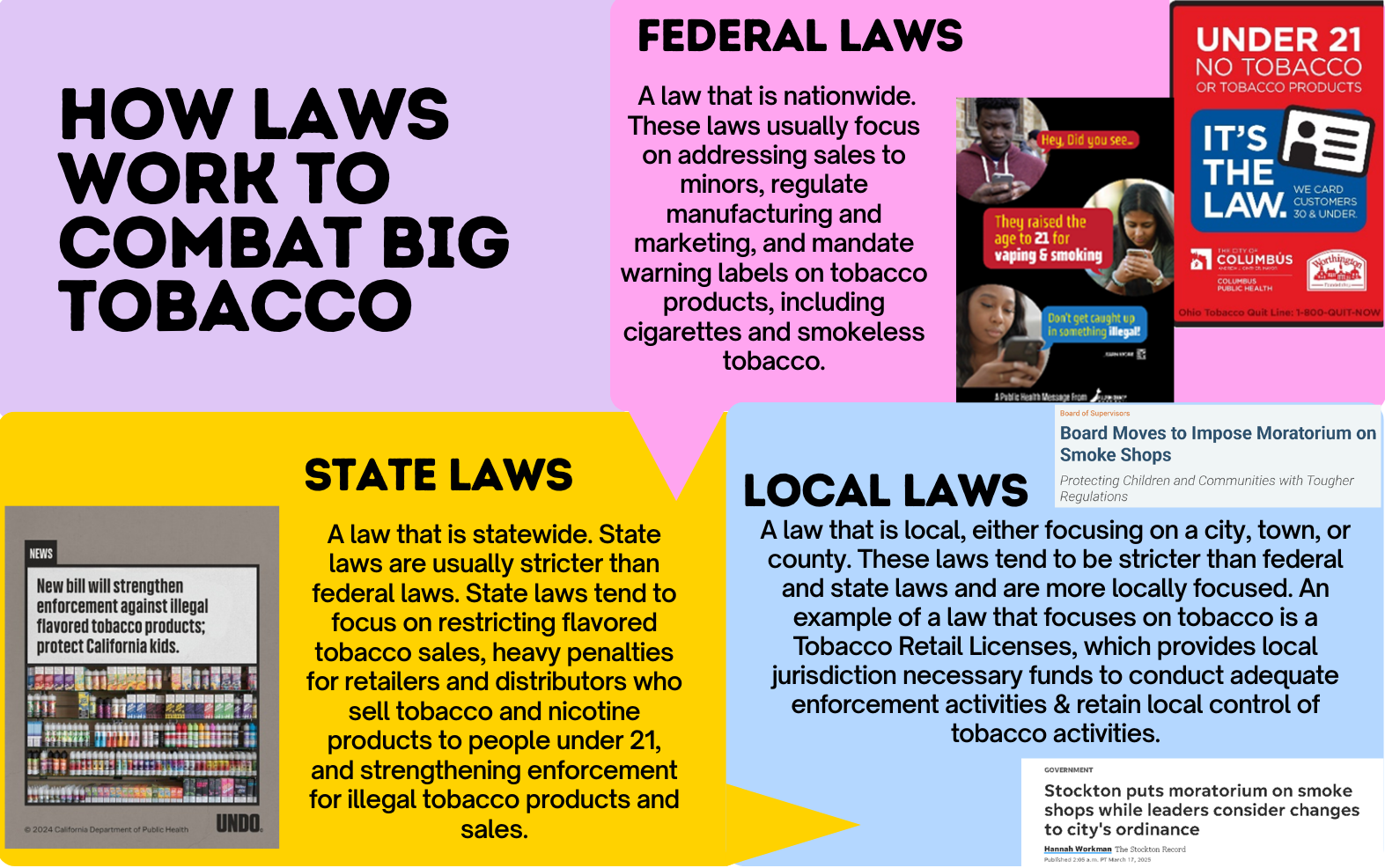 How Laws Work to Combat Big tobacco